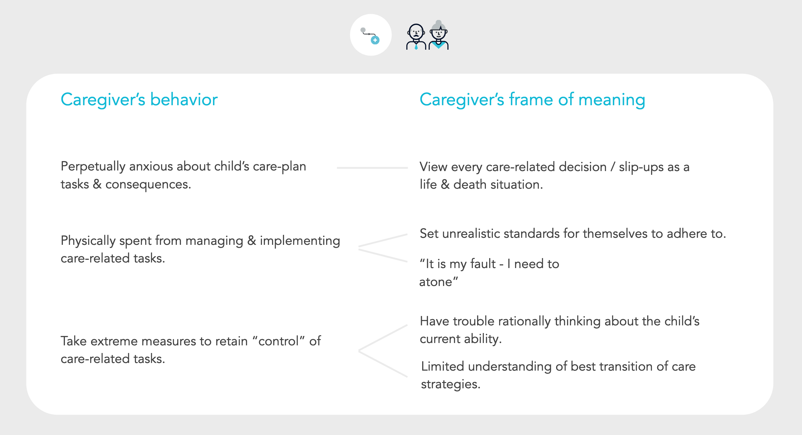 Journey of a Patient and their Caregiver