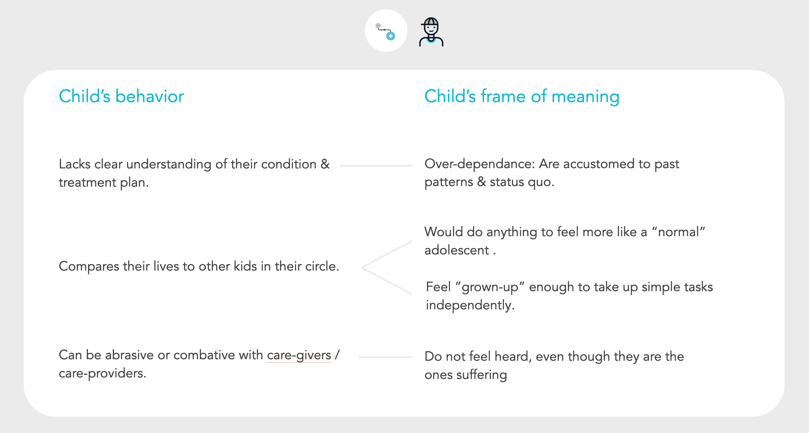 A Patient's Frame of Meaning