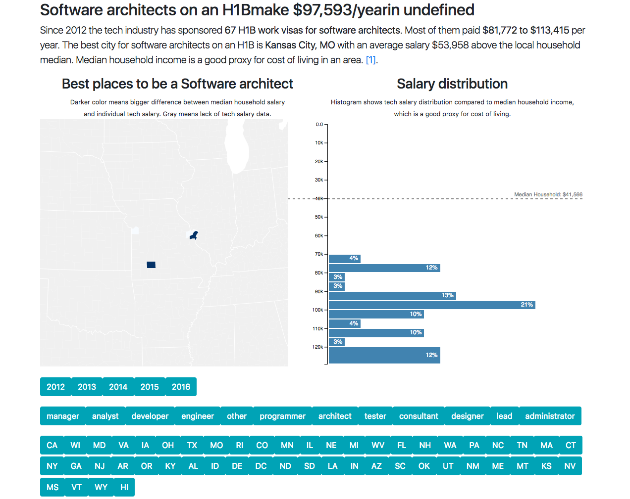 Screeshot of the Data Visualization App