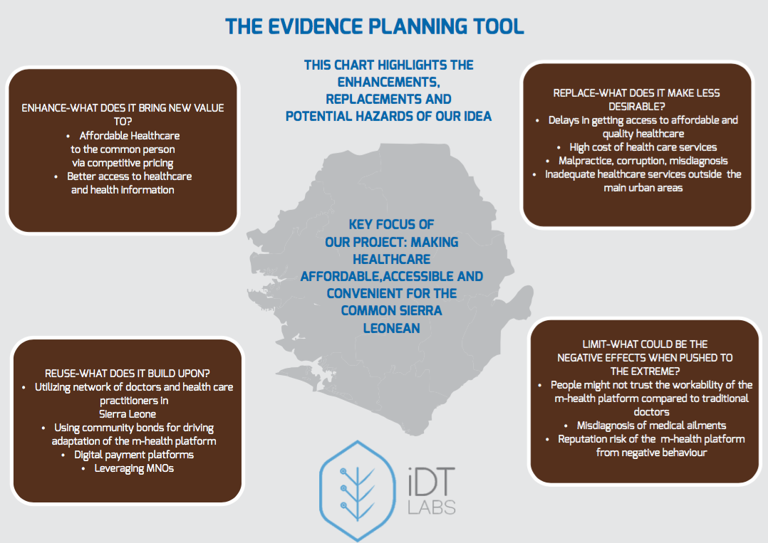 Evidence Planning Toolkit for Kol Dokta