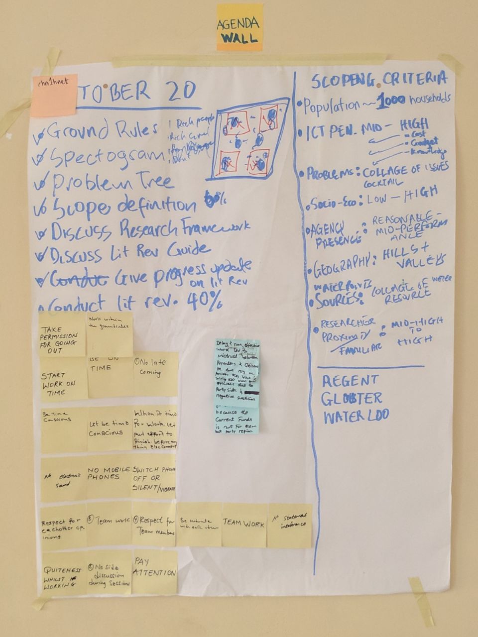 Team Agenda Chart 