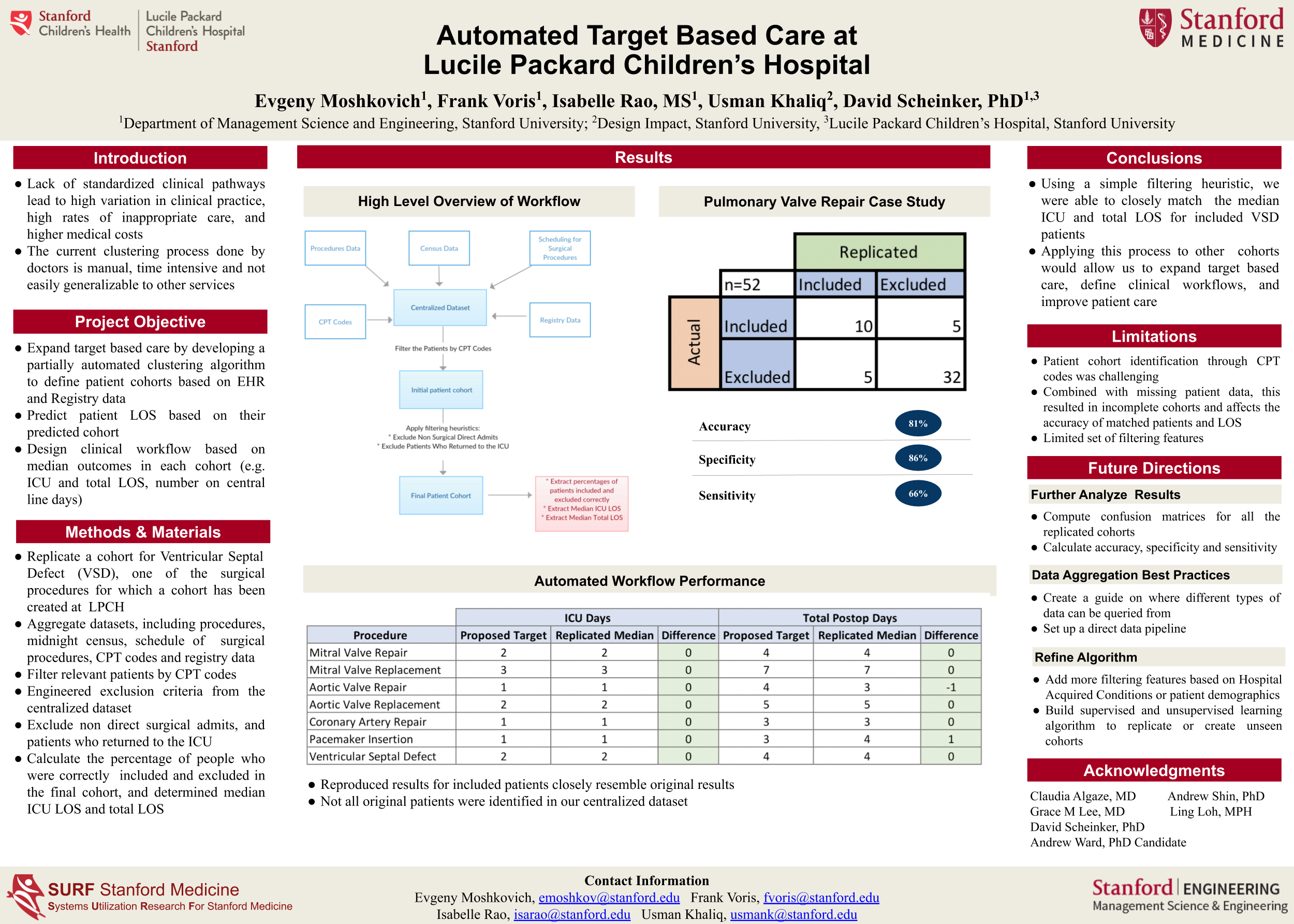 Target Based Care Poster