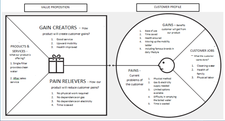 The Value Proposition for PureIt